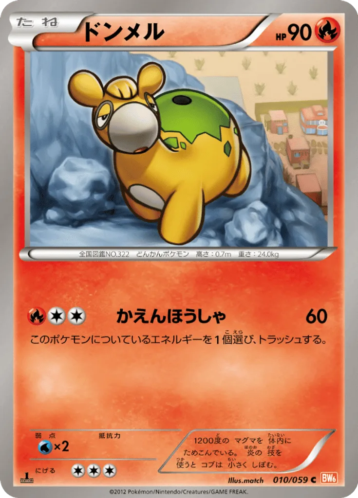 Numel
